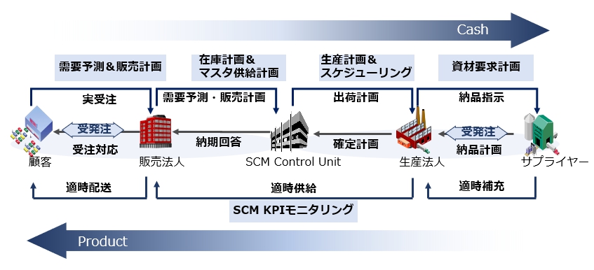 最適化